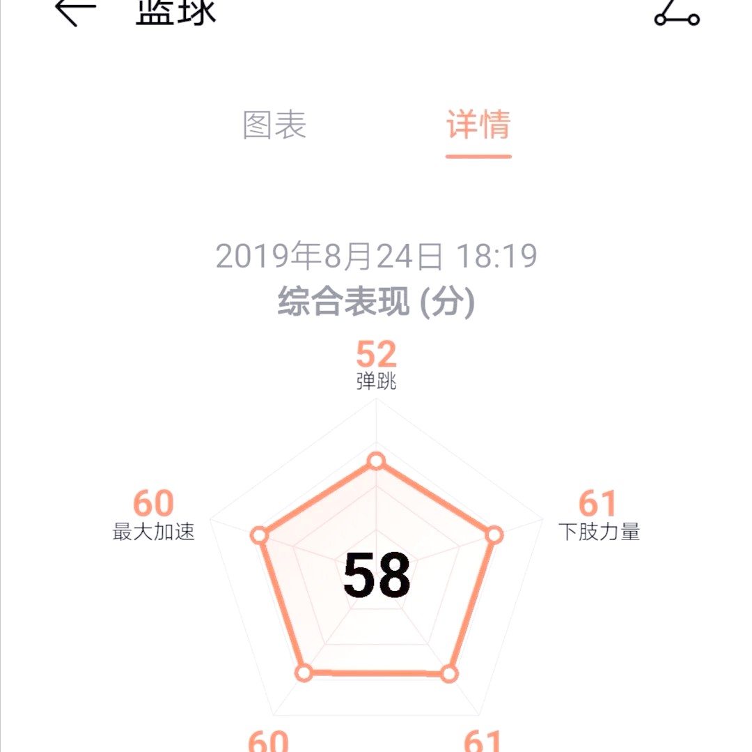 制定篮球交流计划以促进个人技能发展的方法_0